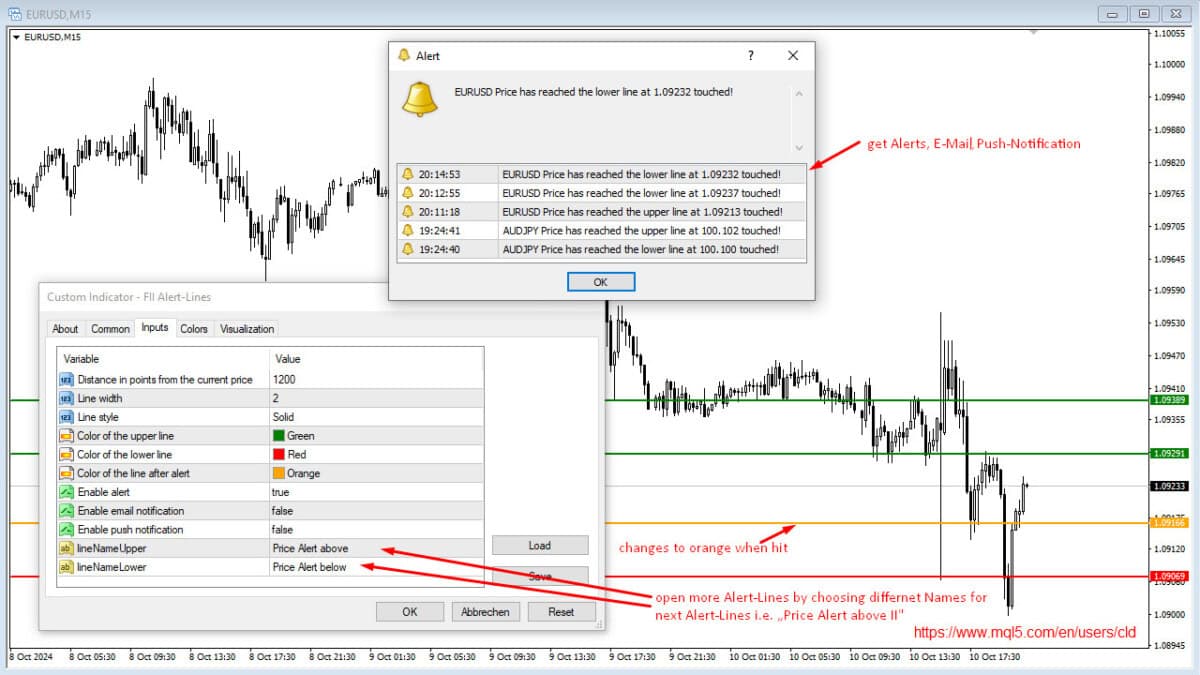 Alert-Lines Indicator MT5