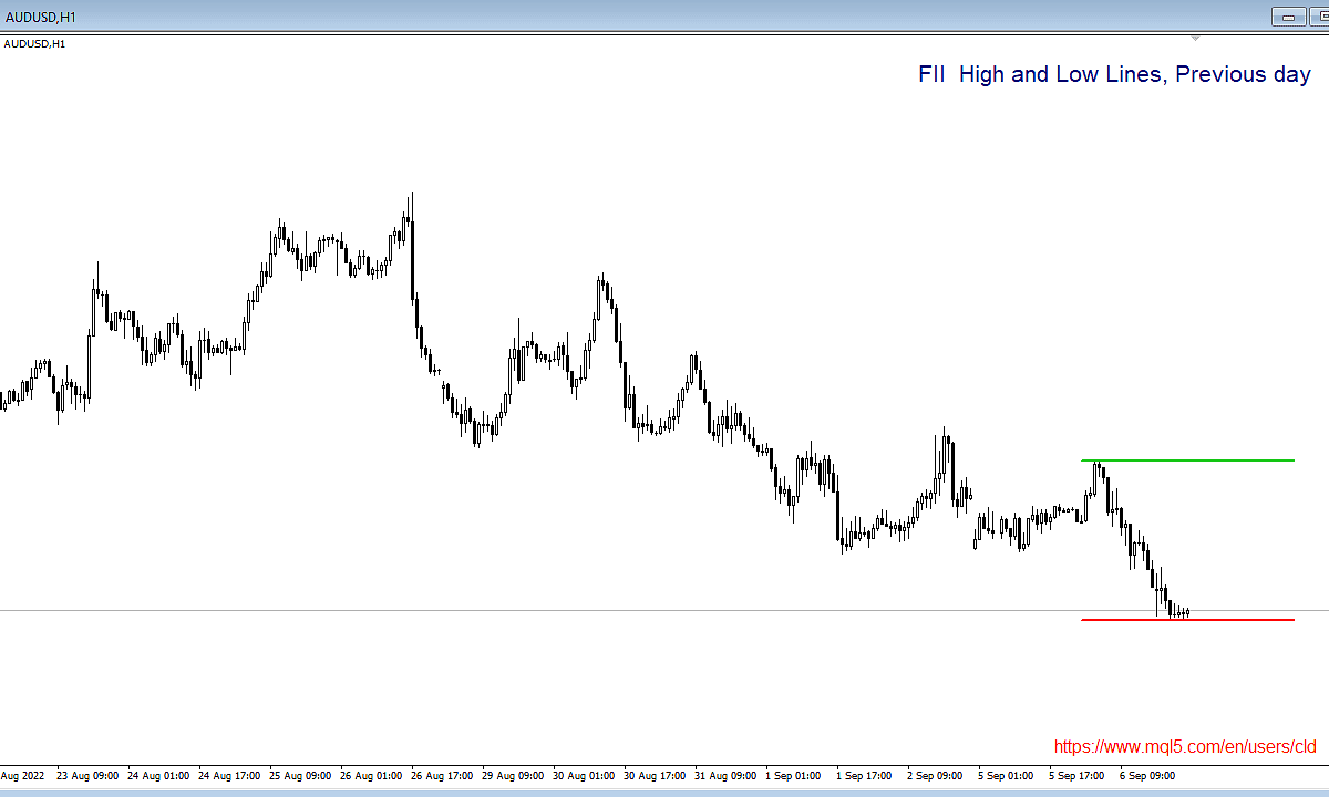 Free MT4 Indicator: High and Low Lines, Previous day