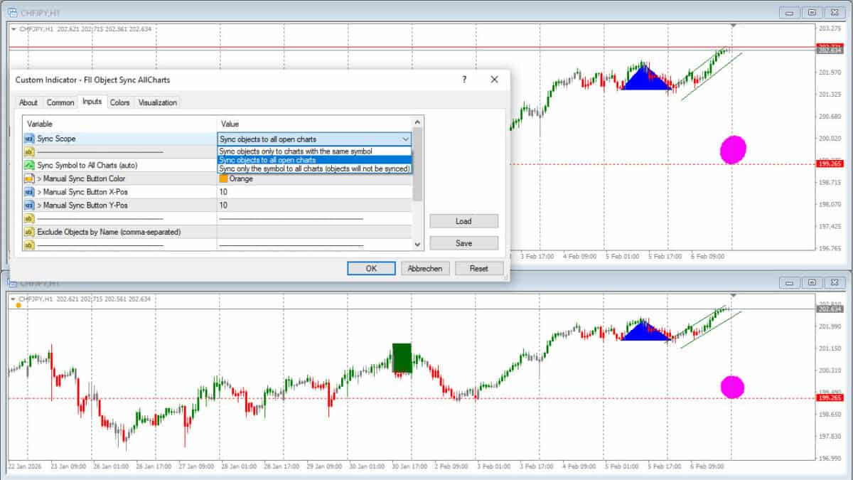 Free MT4 MT5 Indicator Object Synchronization for all Charts