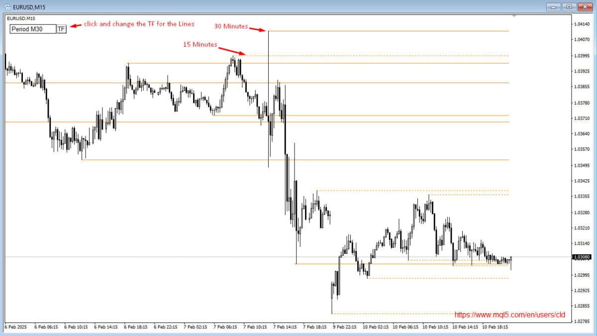 Free MT4 MT5 Indicator Supply & Demand - Lines