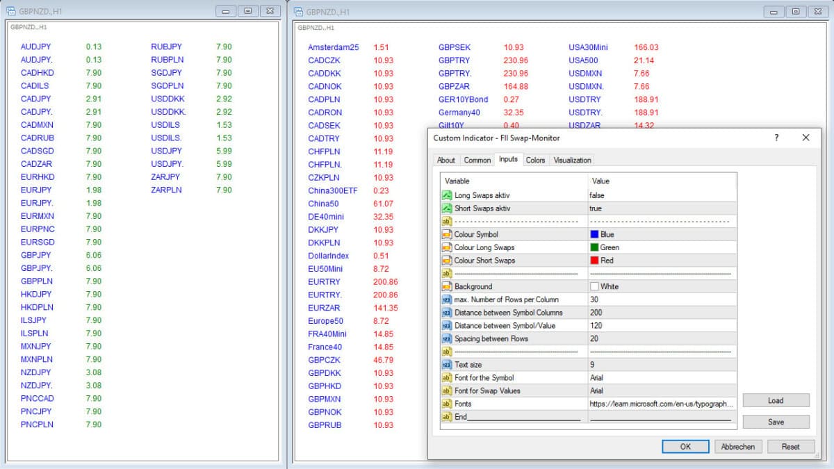 Swap-Monitor Indicator MT5