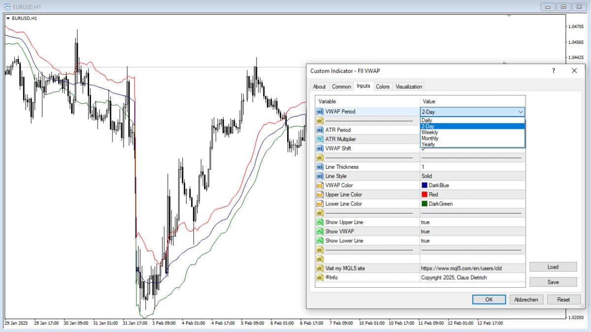 Free MT4 MT5 Indicator: Vwap Line and Channel 