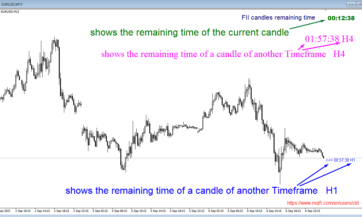 Kostenloser MT4-Indikator: Verbleibende Zeit der Kerze, zeigt die verbleibende Zeit der aktuellen Kerze an