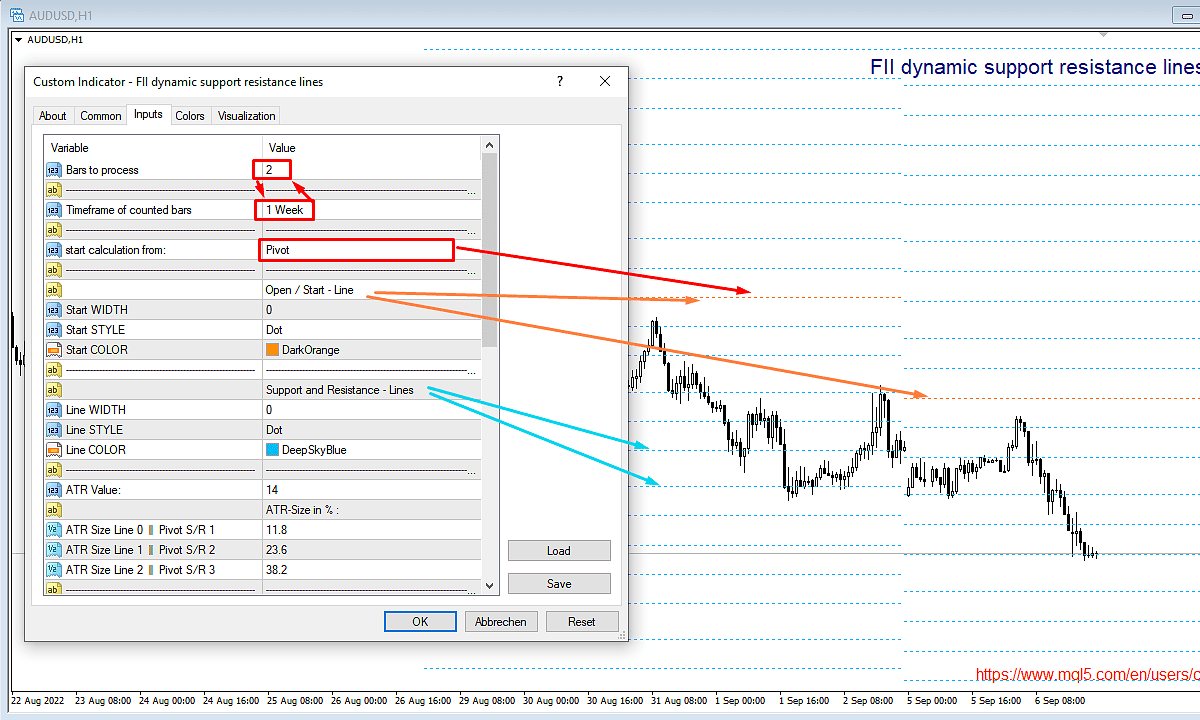 Free MT4 Indicator: Dynamic-Support-Resistance-Lines, these grids are based on ATR levels calculated by Fibonacci-Numbers