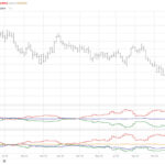 Canadian Dollar trading chart overview.