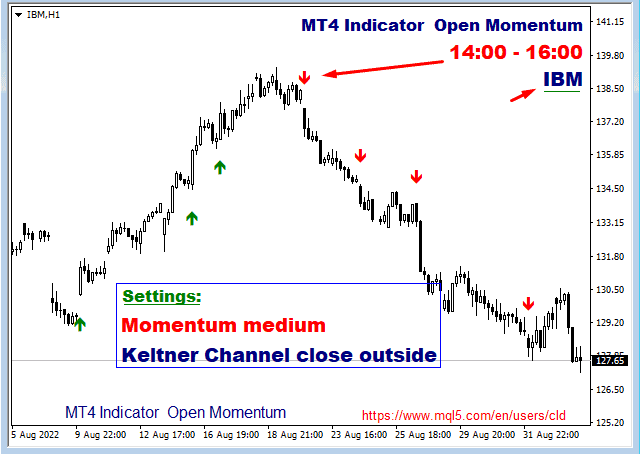 MT4 Indicator - optimized for Momentum in Asia- London- US- Open-Session